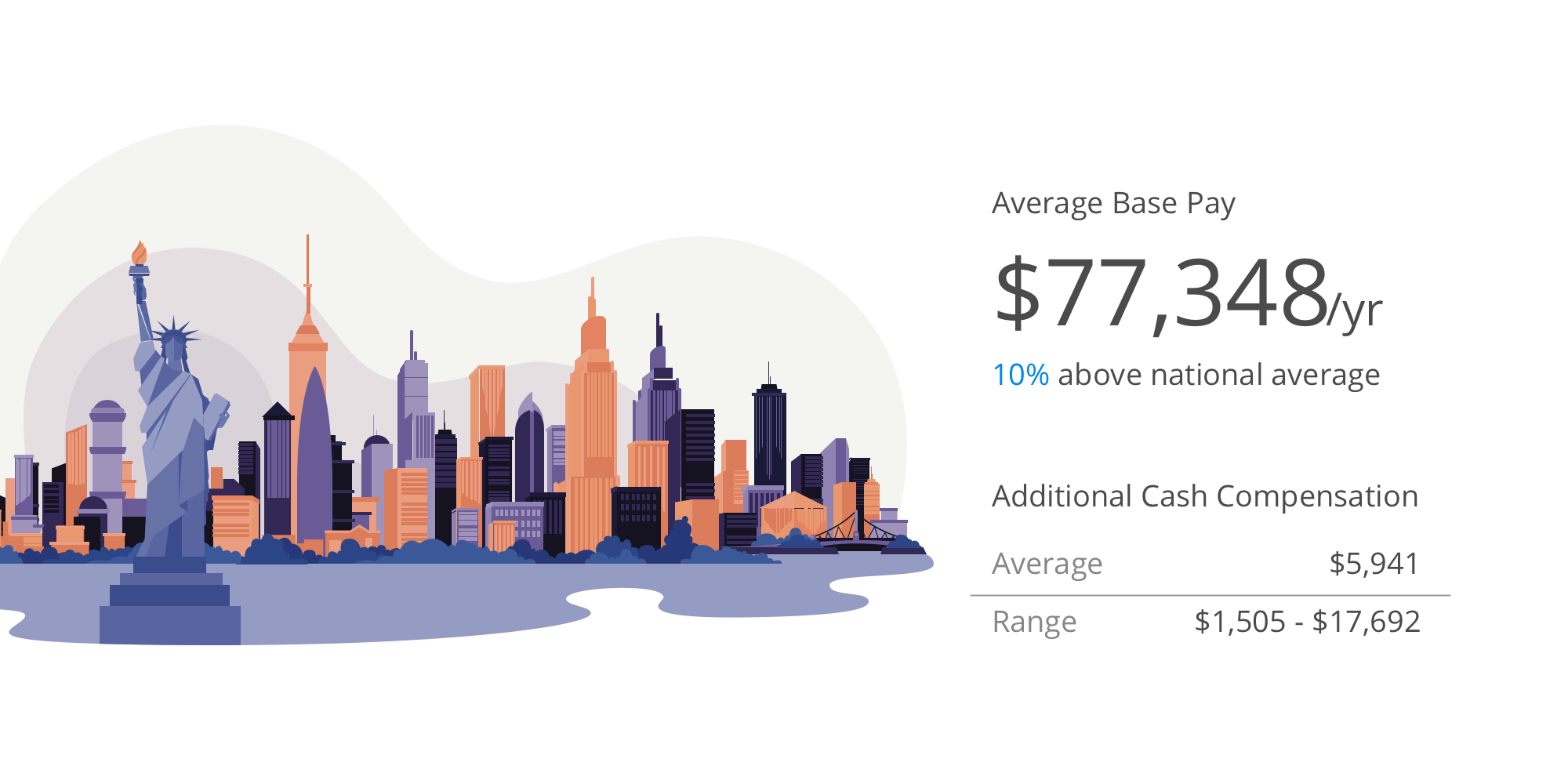 Average Base Pay